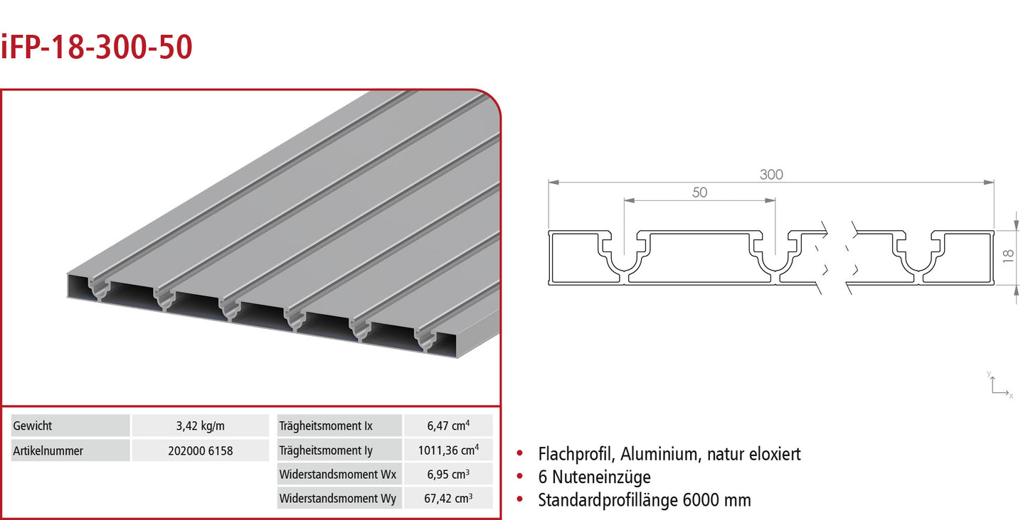 Flat profile iFP-18-300-50
