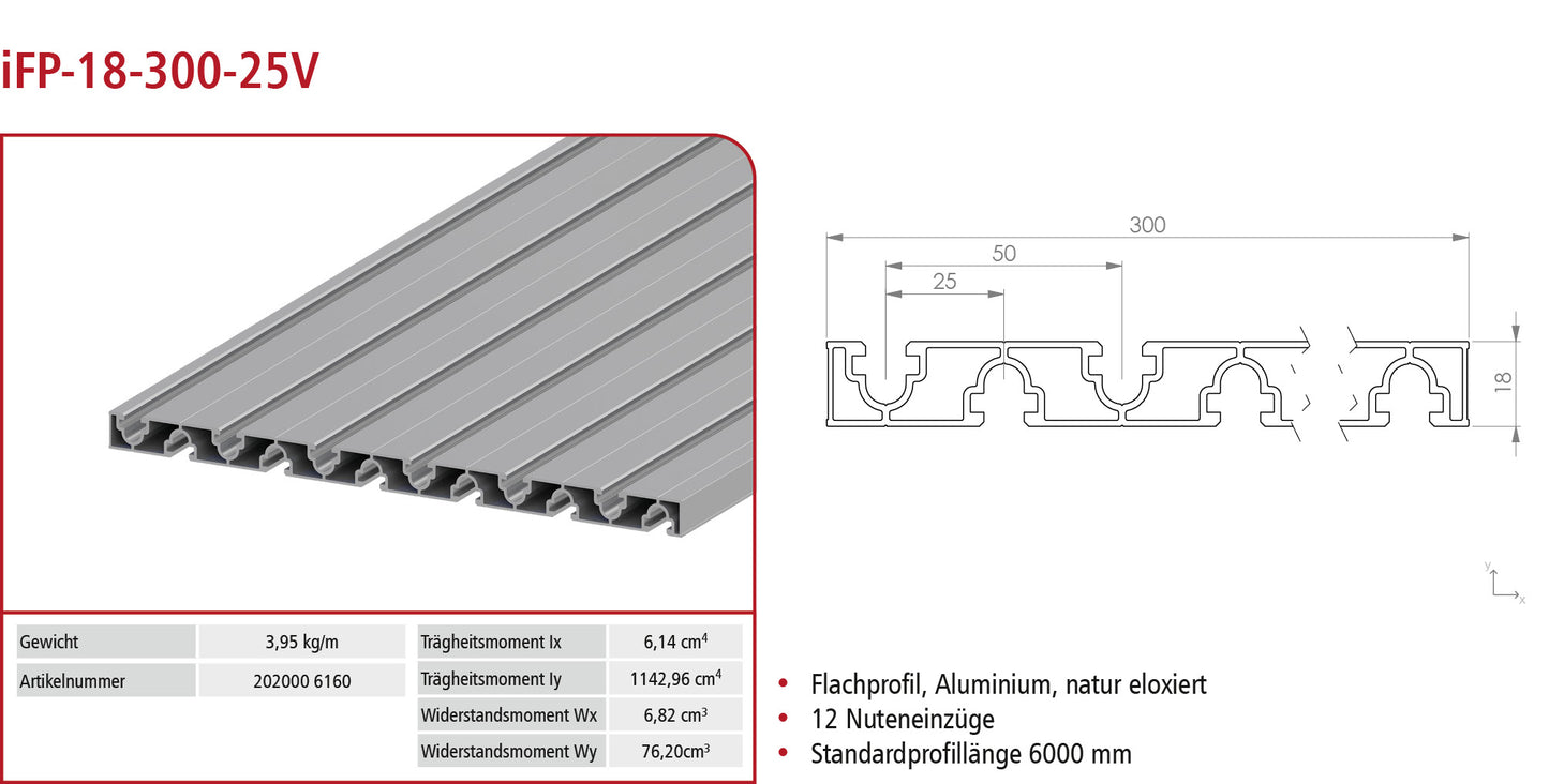 Flachprofil ie-P-18-300-12